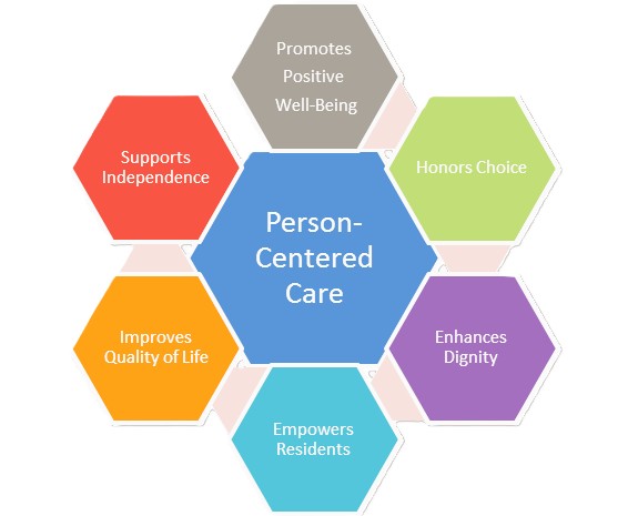 Support Services Picture